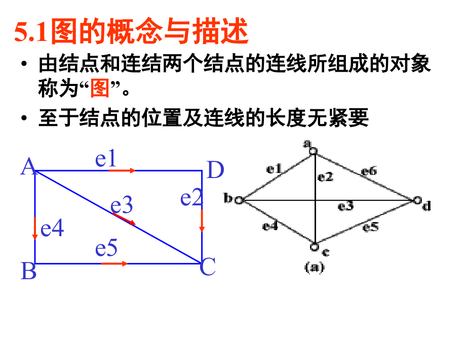 离散数学 教学课件 ppt 作者 杨圣洪 张英杰 陈义明ch5图论_第2页