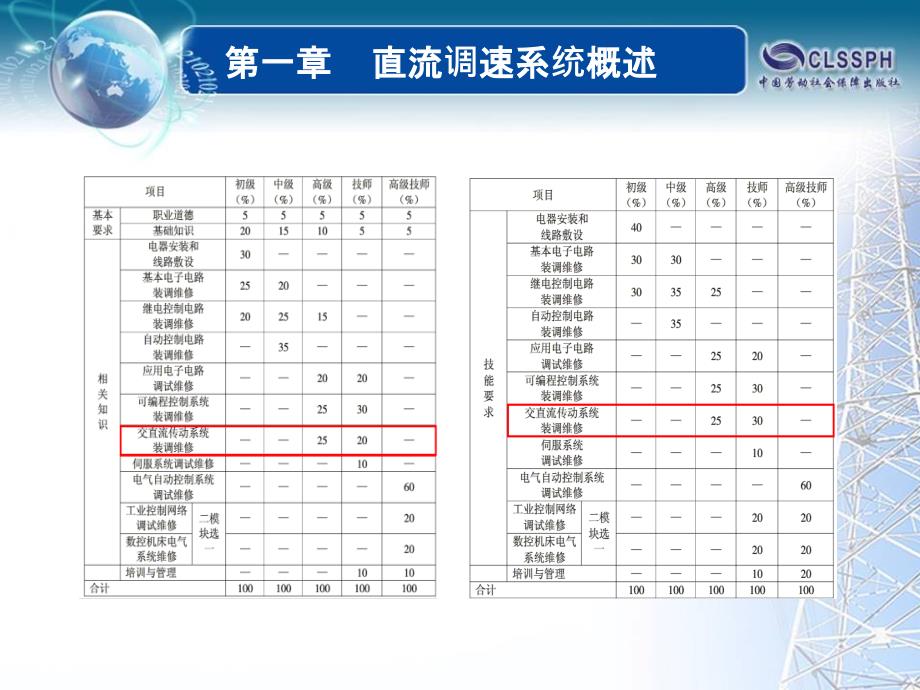 直流调速技术 教学课件 ppt 作者 李国伟第一章_第4页