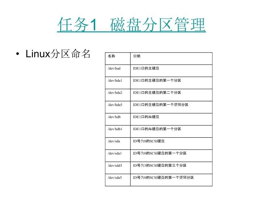 Linux网络操作系统 教学课件 ppt 作者 赵军 刘猛项目四Linux的磁盘管理与文件系统_第5页
