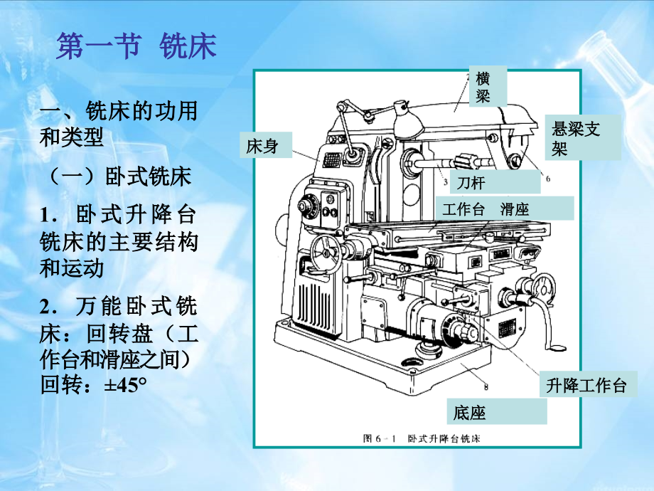 金属切削机床 教学课件 ppt 作者 戴曙 大连理工 主编 第六章 其他各种机床_第2页