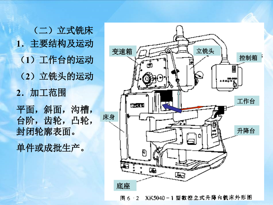 金属切削机床 教学课件 ppt 作者 戴曙 大连理工 主编 第六章 其他各种机床_第3页