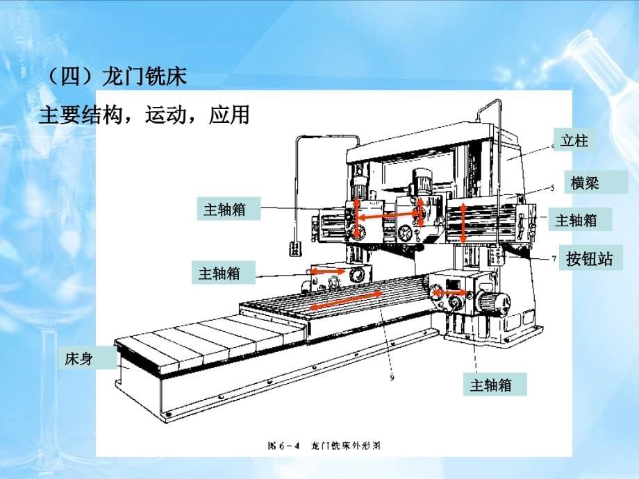 金属切削机床 教学课件 ppt 作者 戴曙 大连理工 主编 第六章 其他各种机床_第5页