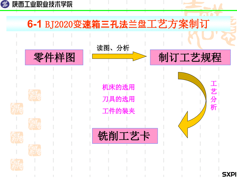 机械零件铣削加工作者李军利情境8铣新课案_第2页