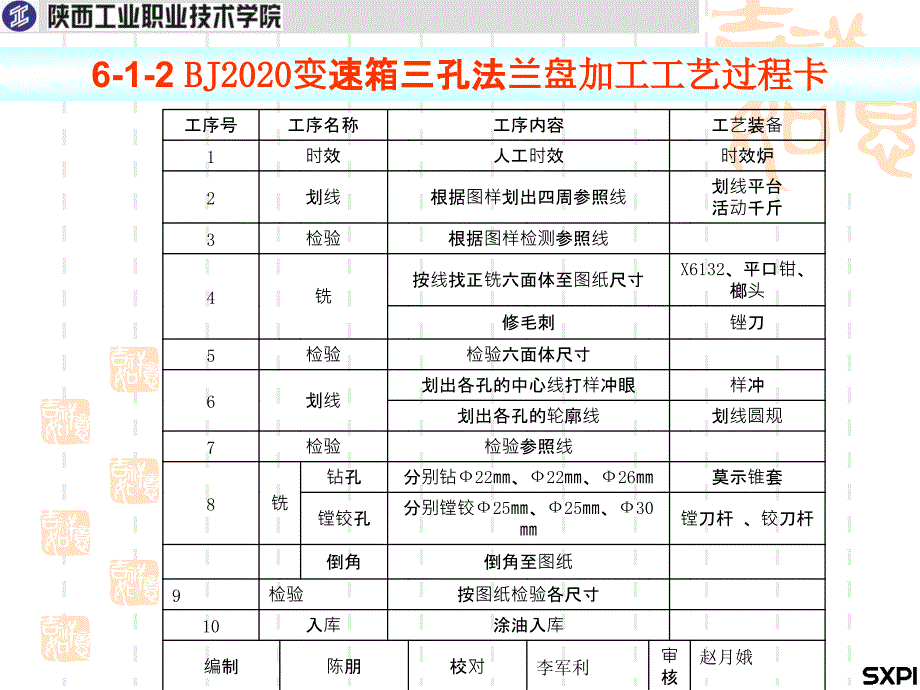 机械零件铣削加工作者李军利情境8铣新课案_第4页