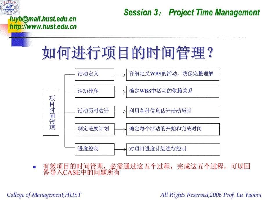 项目管理教学课件 ppt 作者 鲁耀斌Presentation3-项目时间管理(200711)_第5页