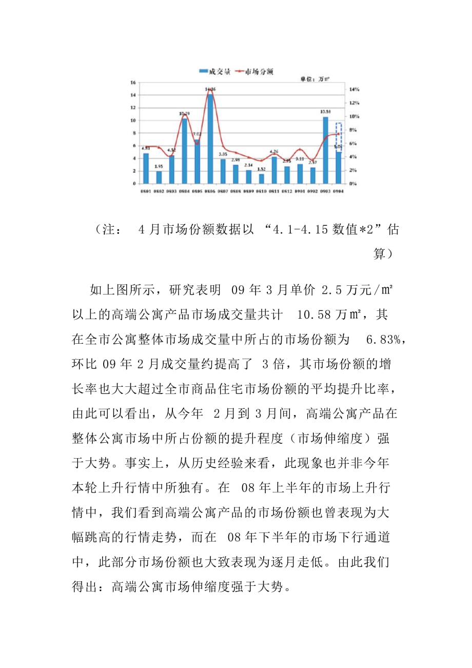 某某年一季度上海高端住宅市场研究报告.doc_第2页