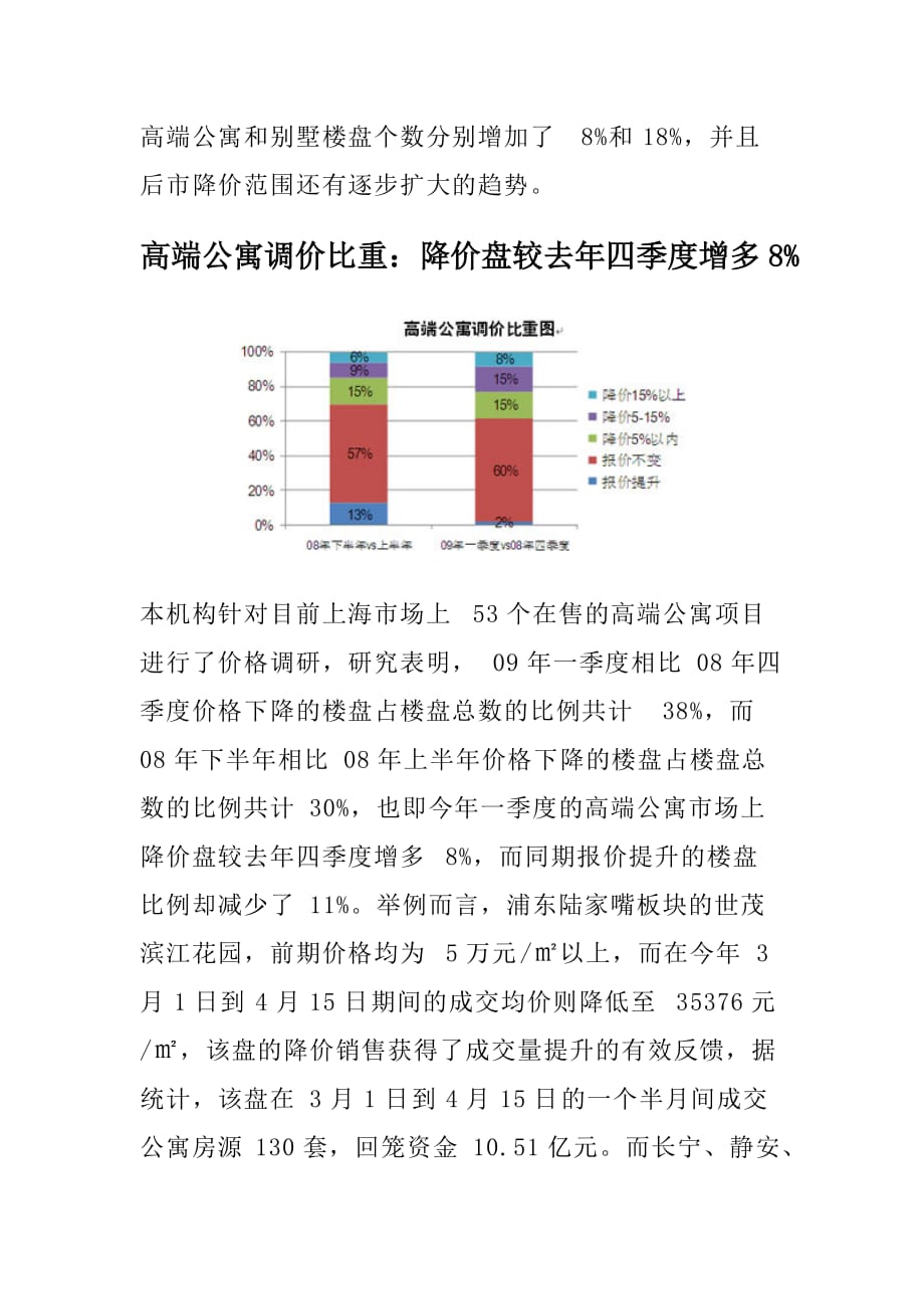 某某年一季度上海高端住宅市场研究报告.doc_第4页