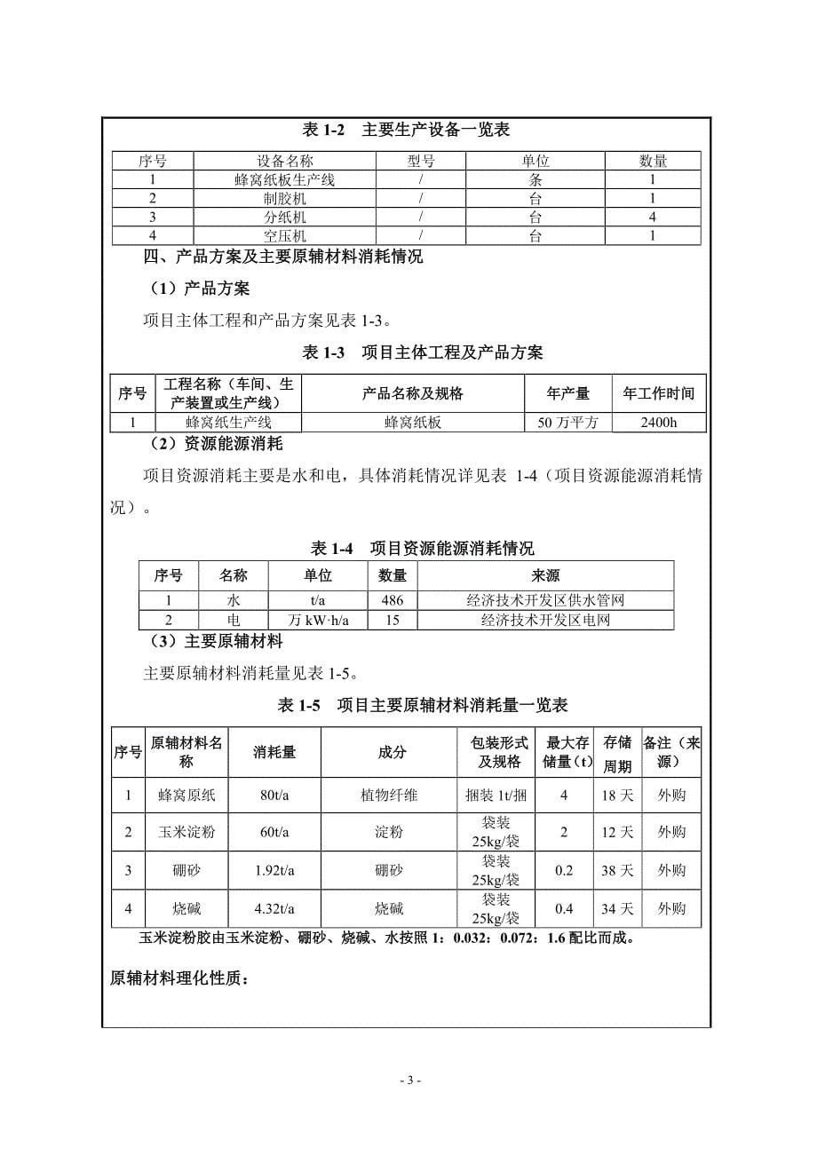 公司蜂窝纸环保包装材料生产项目环境影响报告表_第5页