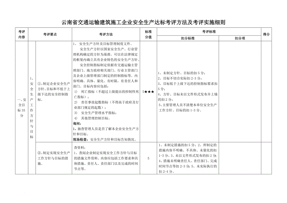 建筑施工企业安全生产达标考评方法及考评实施细则.doc_第1页