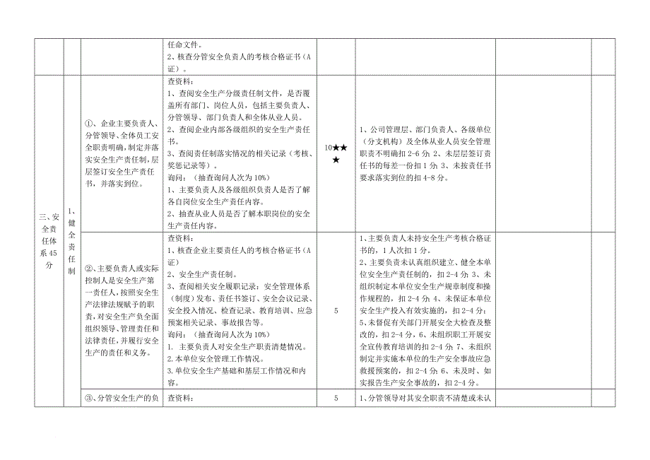 建筑施工企业安全生产达标考评方法及考评实施细则.doc_第4页