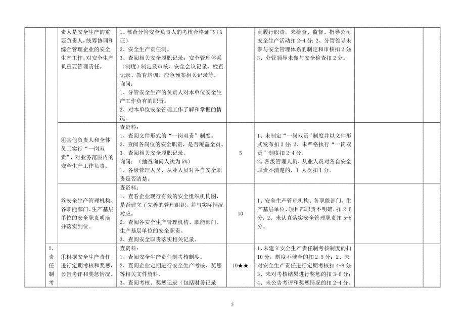 建筑施工企业安全生产达标考评方法及考评实施细则.doc_第5页