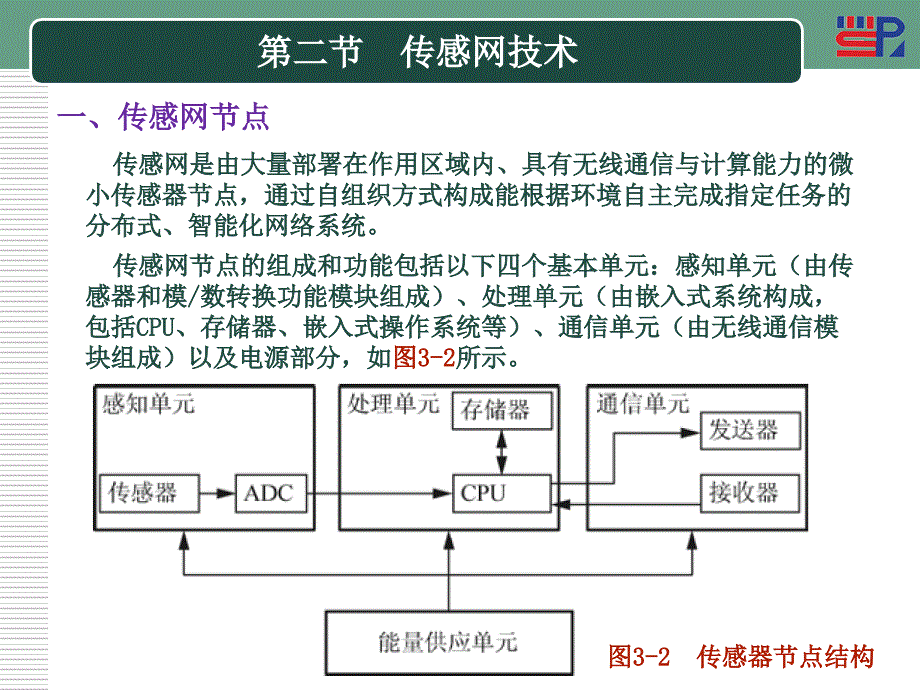 物联网 教学课件 ppt 作者 胡铮第三章 物联网的技术组成_第4页