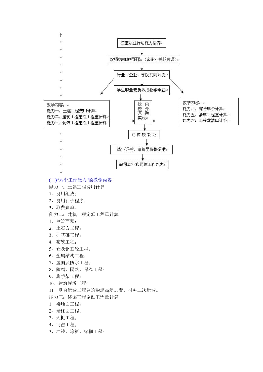 建筑工程计价课程教学大纲.doc_第3页