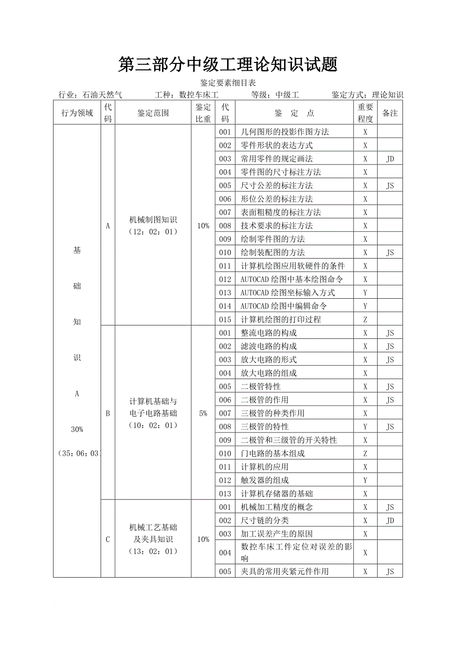 数控车床工中级理论知识试题.doc_第1页