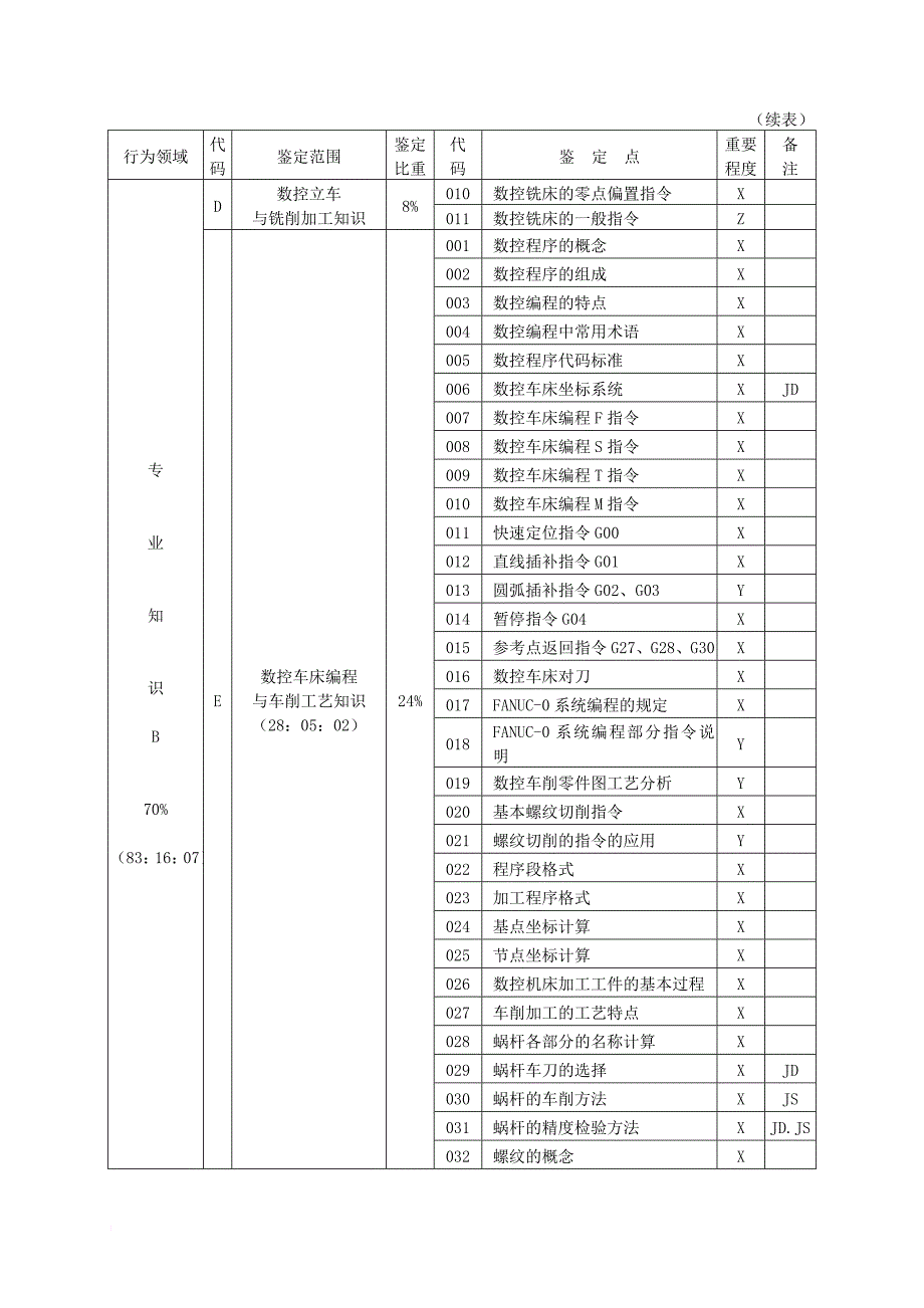 数控车床工中级理论知识试题.doc_第4页