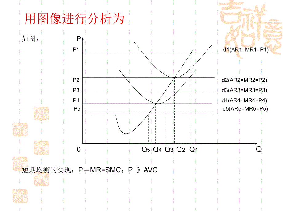 经济学基础 教学课件 ppt 作者 王静第五章  市场理论_第4页