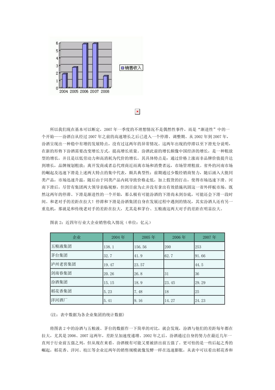 市场汾酒新政规划.doc_第2页