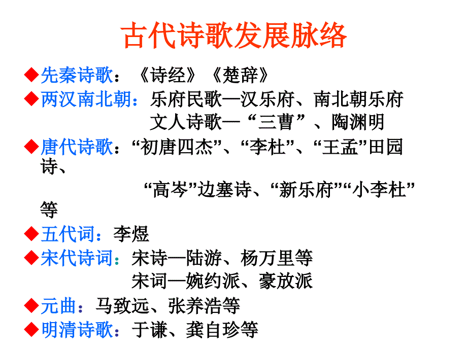 王维诗四首剖析_第4页