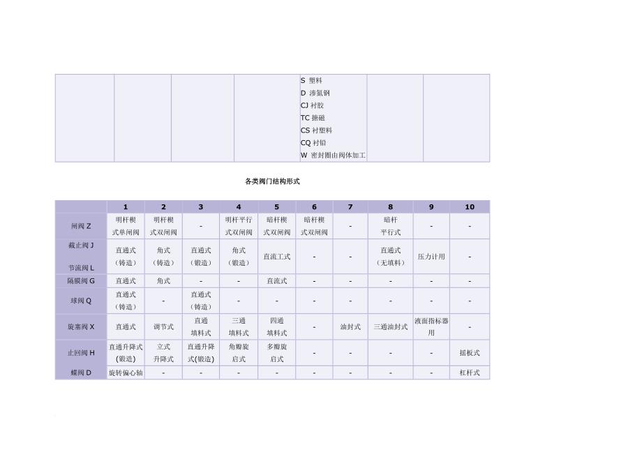 常用材料型号编制方法介绍.doc_第4页