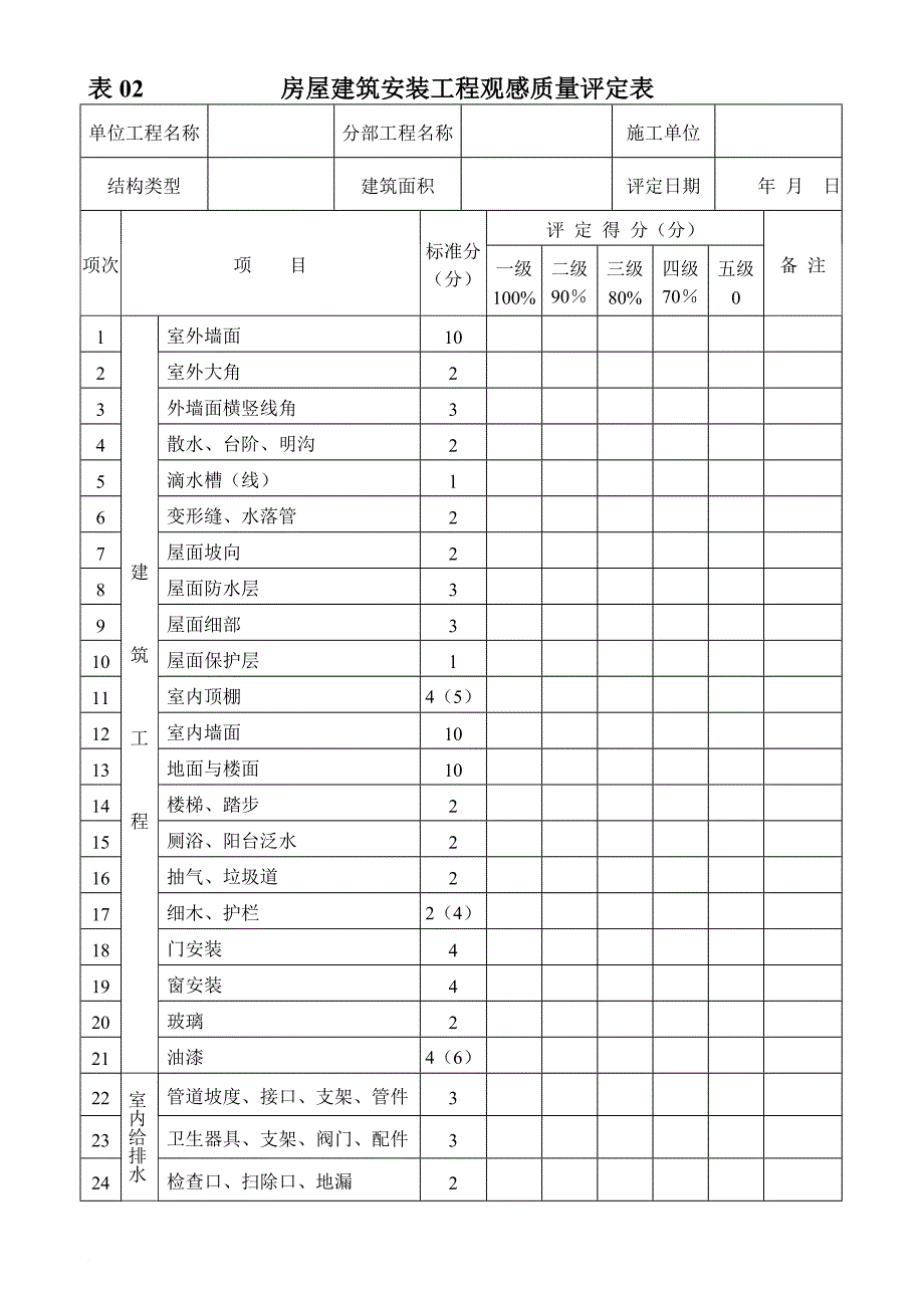 建筑工程质量评定表.doc_第2页