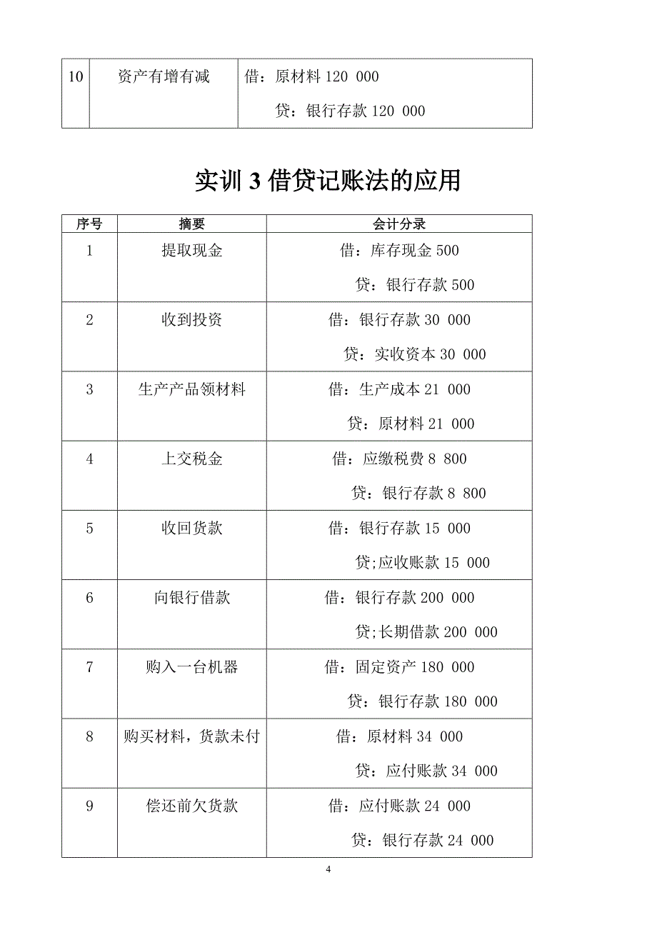 会计基础与实务 第2版 习题答案 作者 杨桂洁 张春杨 第二版第一部分主观题参考答案（除账户）_第4页