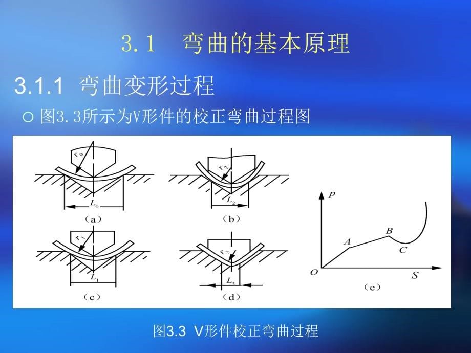 冷冲模具设计 教学课件 ppt 作者 熊南峰 主编第三章_第5页