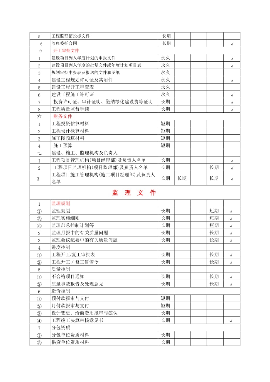 建设工程文件归档整理资料.doc_第2页