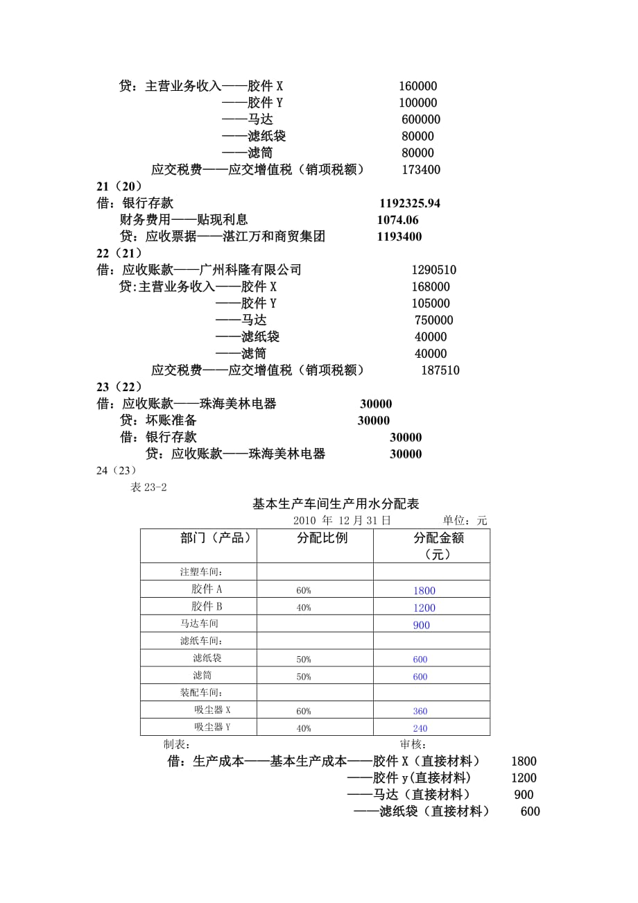 企业会计实务（修订版） 教学课件 ppt 作者 林彤 主编 答案第三章往来款项会计核算岗位_第4页