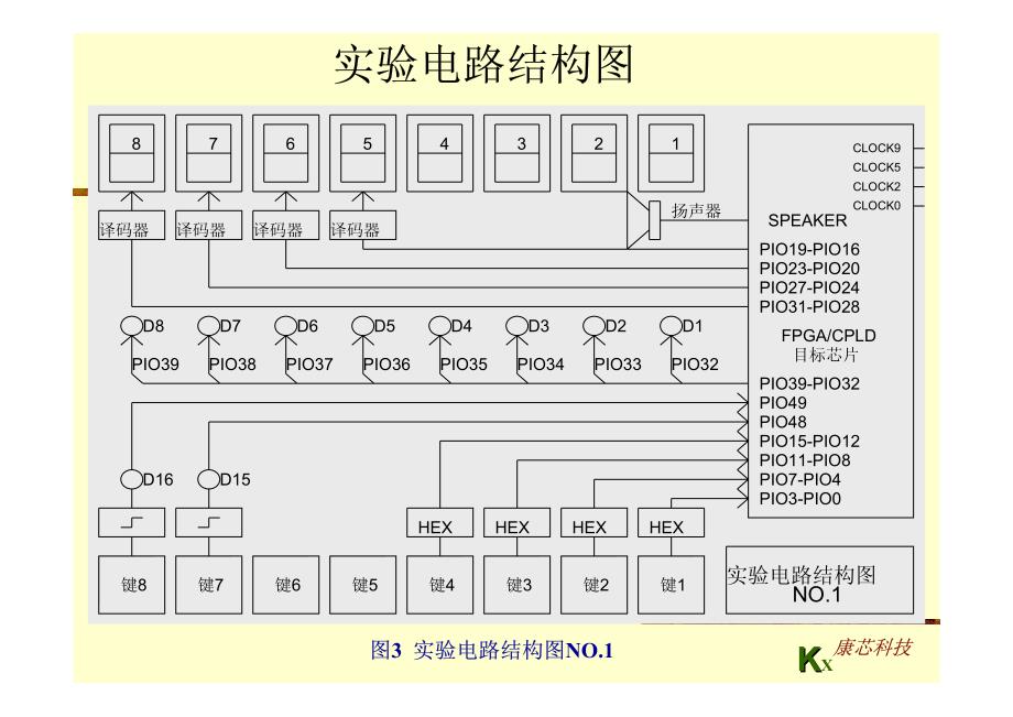 EDA技术实用教程（第三版） 教学课件 ppt 作者 潘松 黄继业附录_第4页