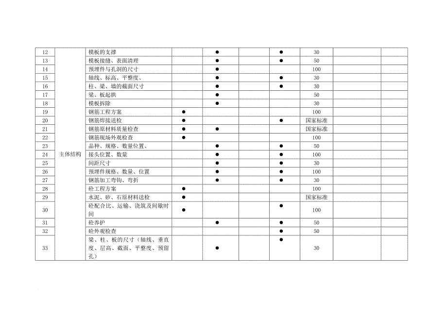 工程工序检查一览表.doc_第2页