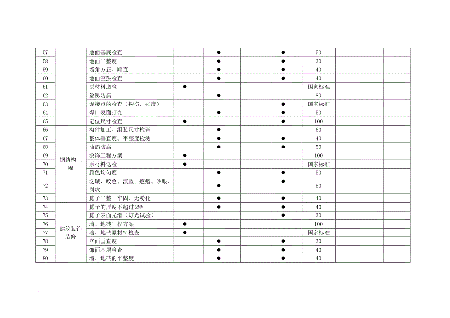 工程工序检查一览表.doc_第4页