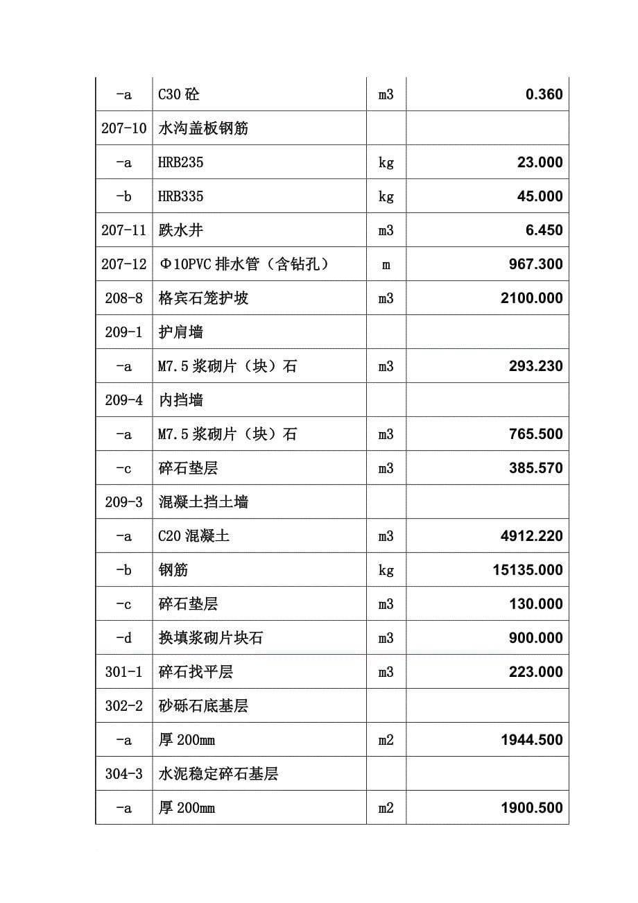 某路段实施性施工进度计划.doc_第5页