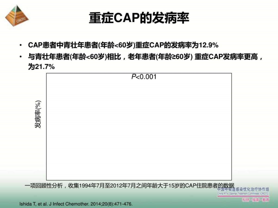 重症社区获得性肺炎的诊治思考-图文_第3页