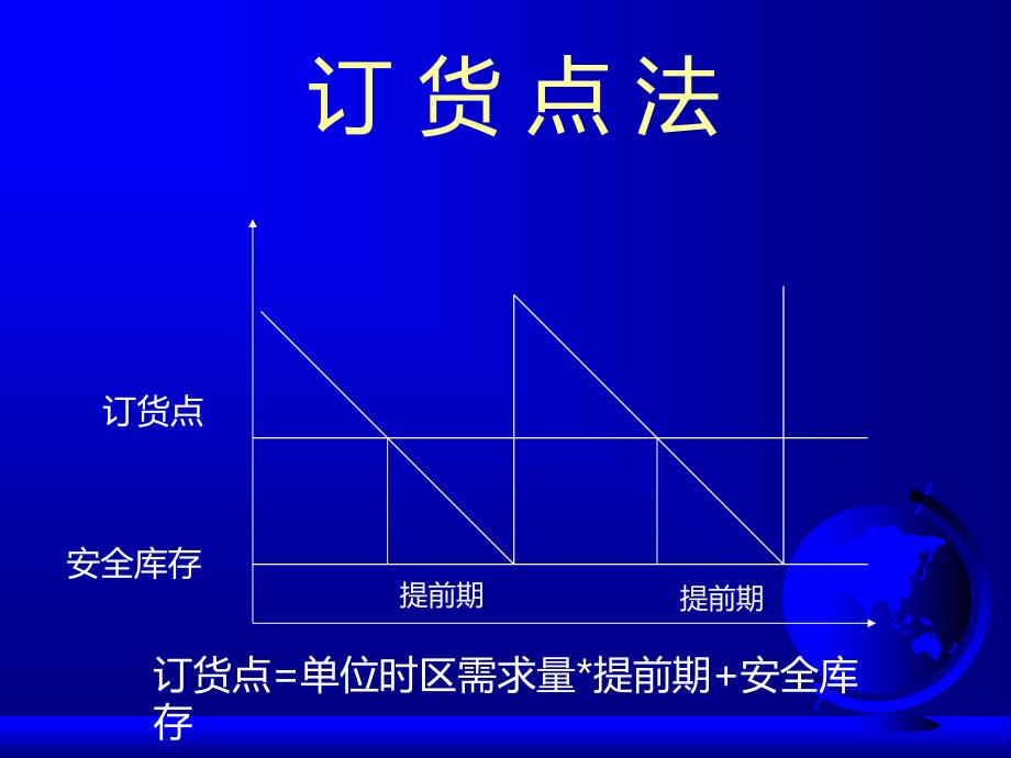 ERP与企业管理：理论、方法、系统 教学课件 ppt 作者  7-302-11484-6第02章发展_第4页