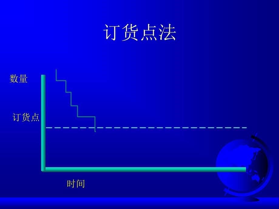 ERP与企业管理：理论、方法、系统 教学课件 ppt 作者  7-302-11484-6第02章发展_第5页