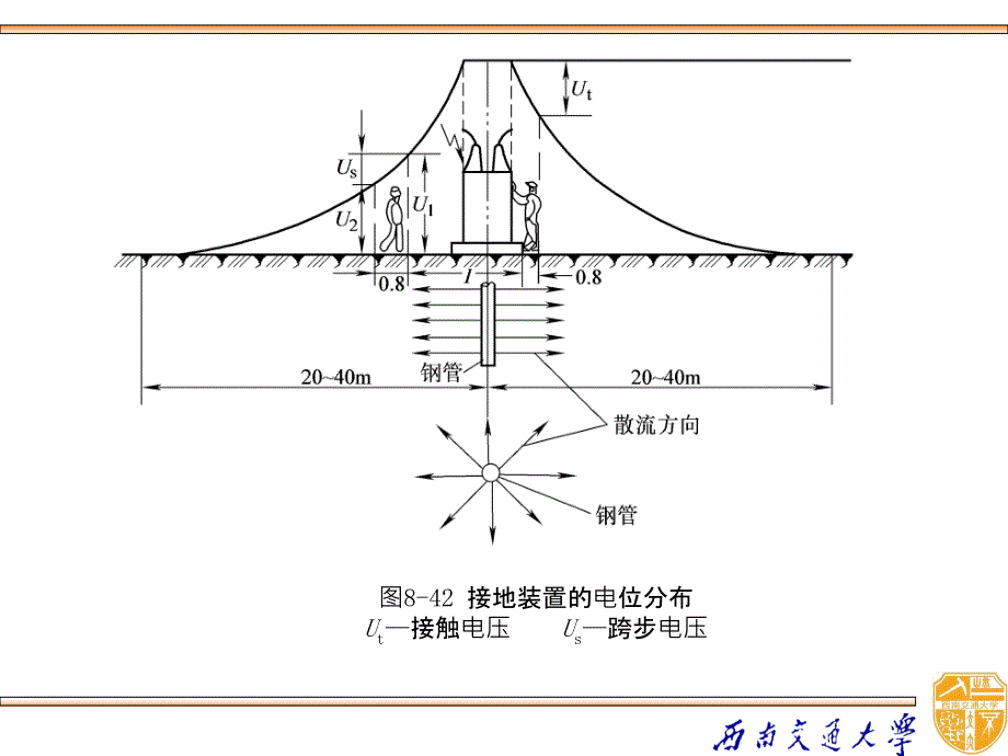 高电压技术 教学课件 ppt 作者  吴广宁 - 副本8-4_第4页