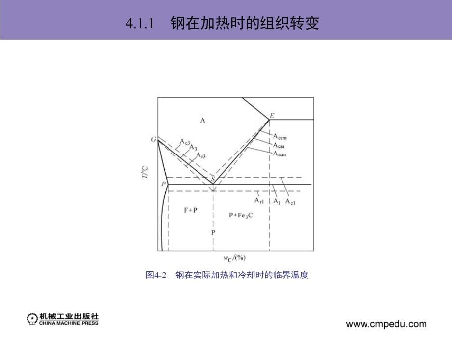 金属材料与热处理 教学课件 ppt 作者 彭广威 等 课题4　金属材料的常规热处理_第5页