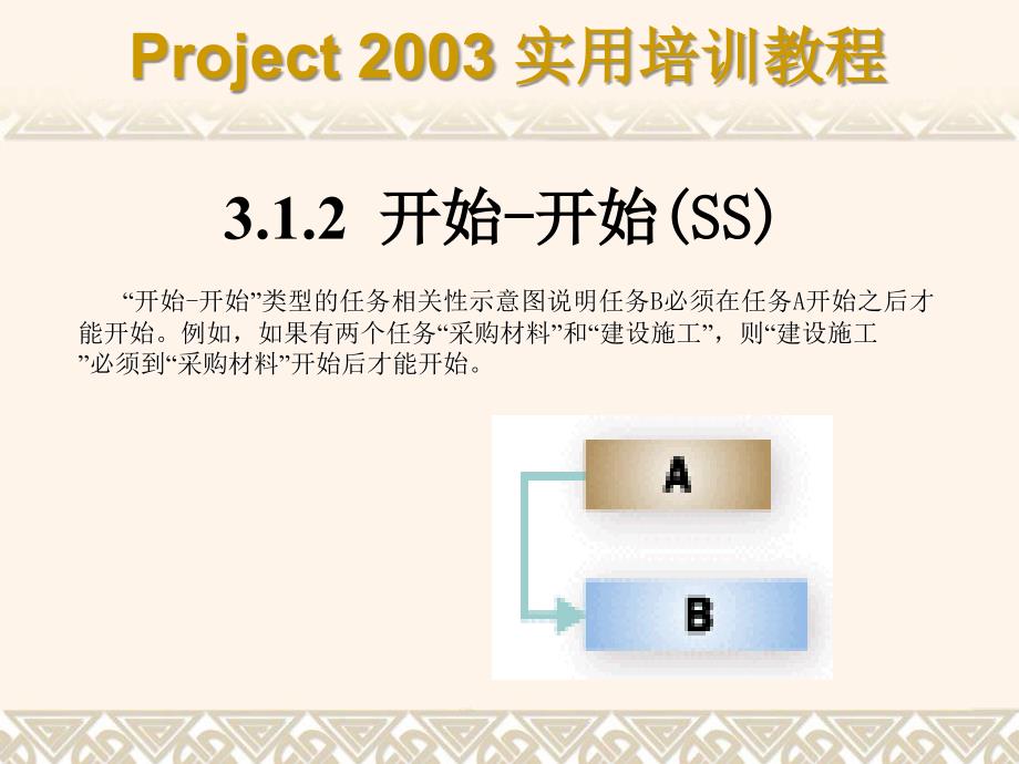 Project 2003实用培训教程 教学课件 ppt 作者 7-302-08428-9k第03章_第4页