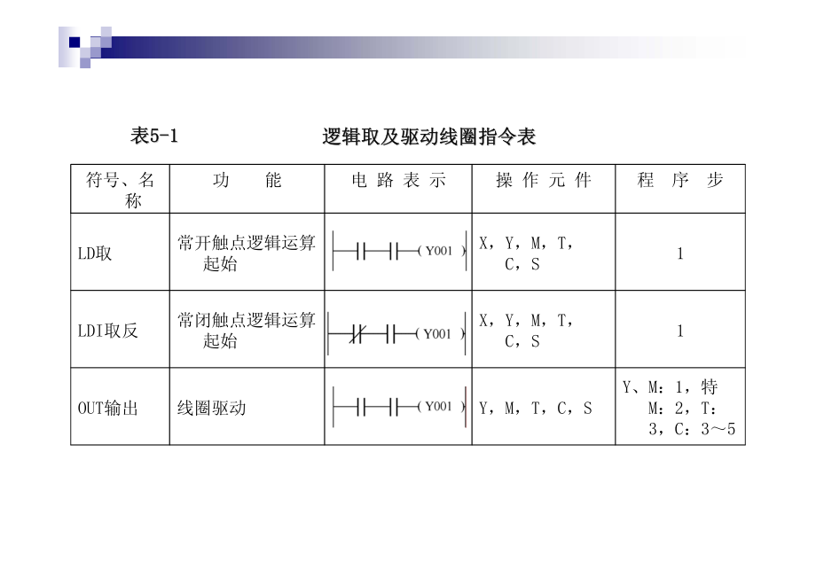 电气控制与PLC实训教程 教学课件 ppt 作者 阮友德 1_ 第五章(G)_第4页