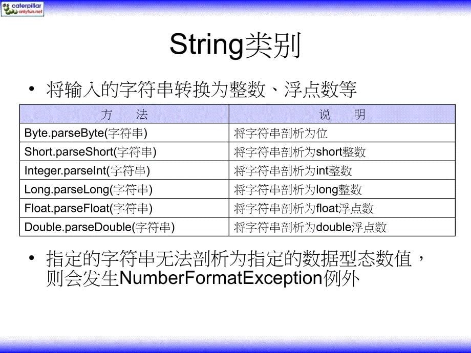 Java JDK 6学习笔记 教学课件 ppt 作者 978-7-302-14995-8第06章_第5页