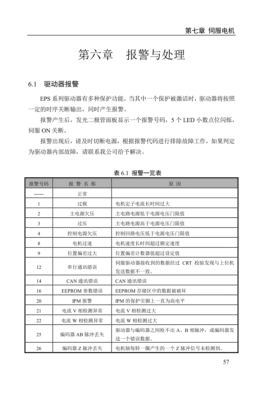 DORNA东菱伺服基础技术手册下资料_第1页