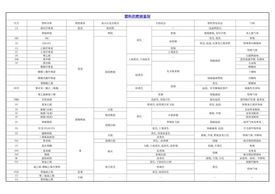 塑料特性应用培训资料.doc_第5页