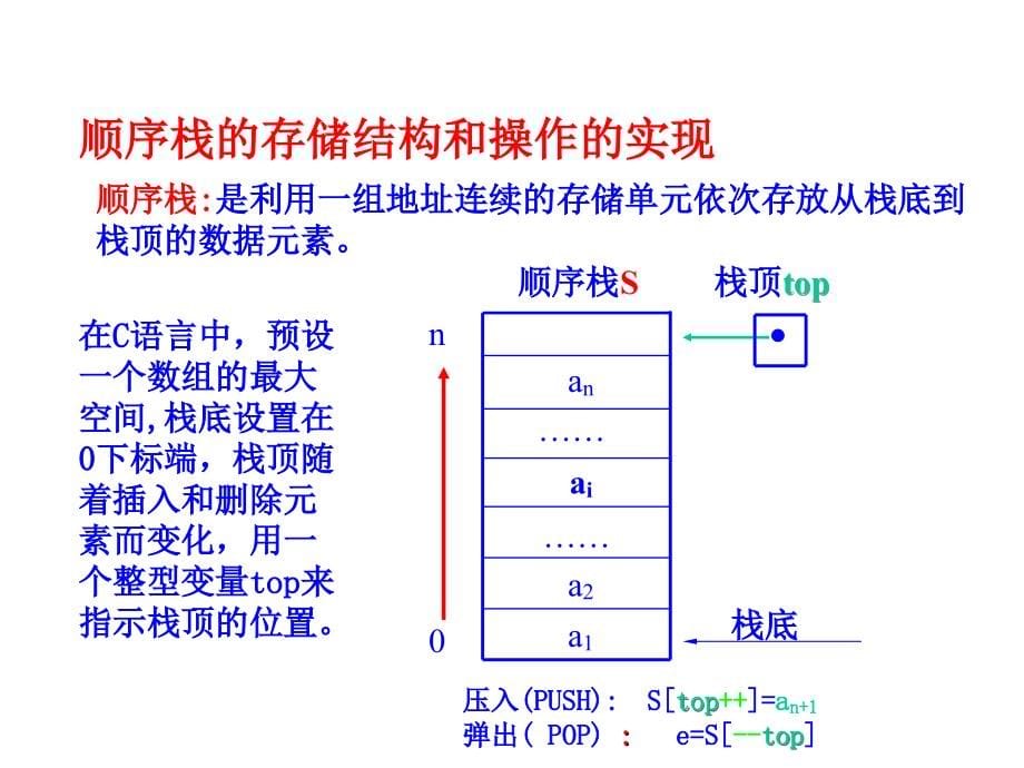 数据结构——C语言描述 教学课件 ppt 作者 王国钧 主编 唐国民 苏晓萍 马瑜 副主编 电子教案DS03-栈和队列_第5页