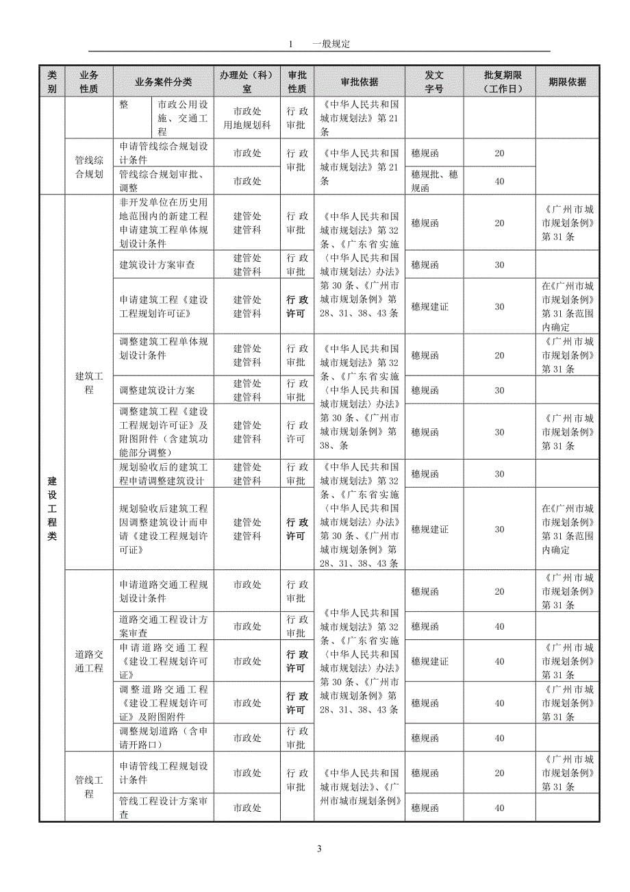 城市规划局业务立案标准范本.doc_第5页