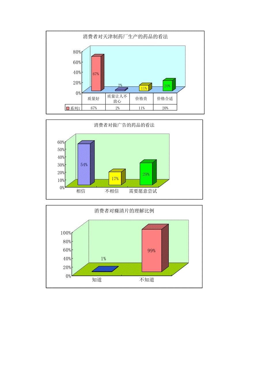 某药品吉林省市场整体运作广告策划案.doc_第5页