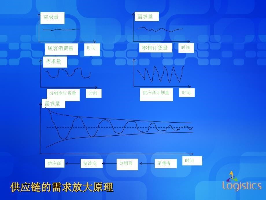 现代仓储管理 教学课件 ppt 作者 浦震寰第九章_第5页