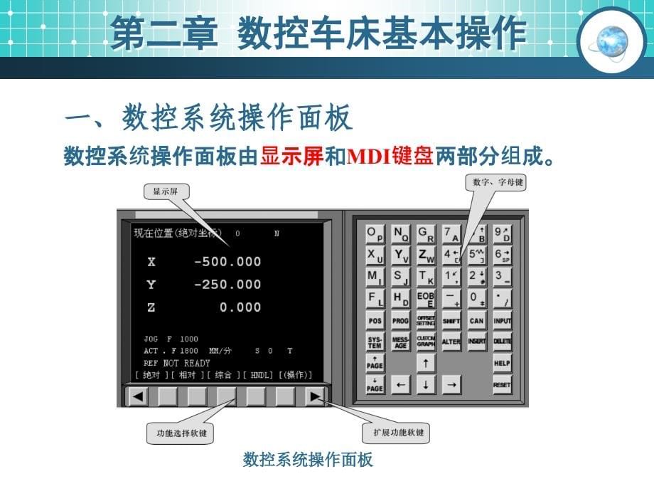 数控车床编程与操作（FANUC系统） 教学课件 ppt 作者 王忠斌第二章 数控车床基本操作_第5页