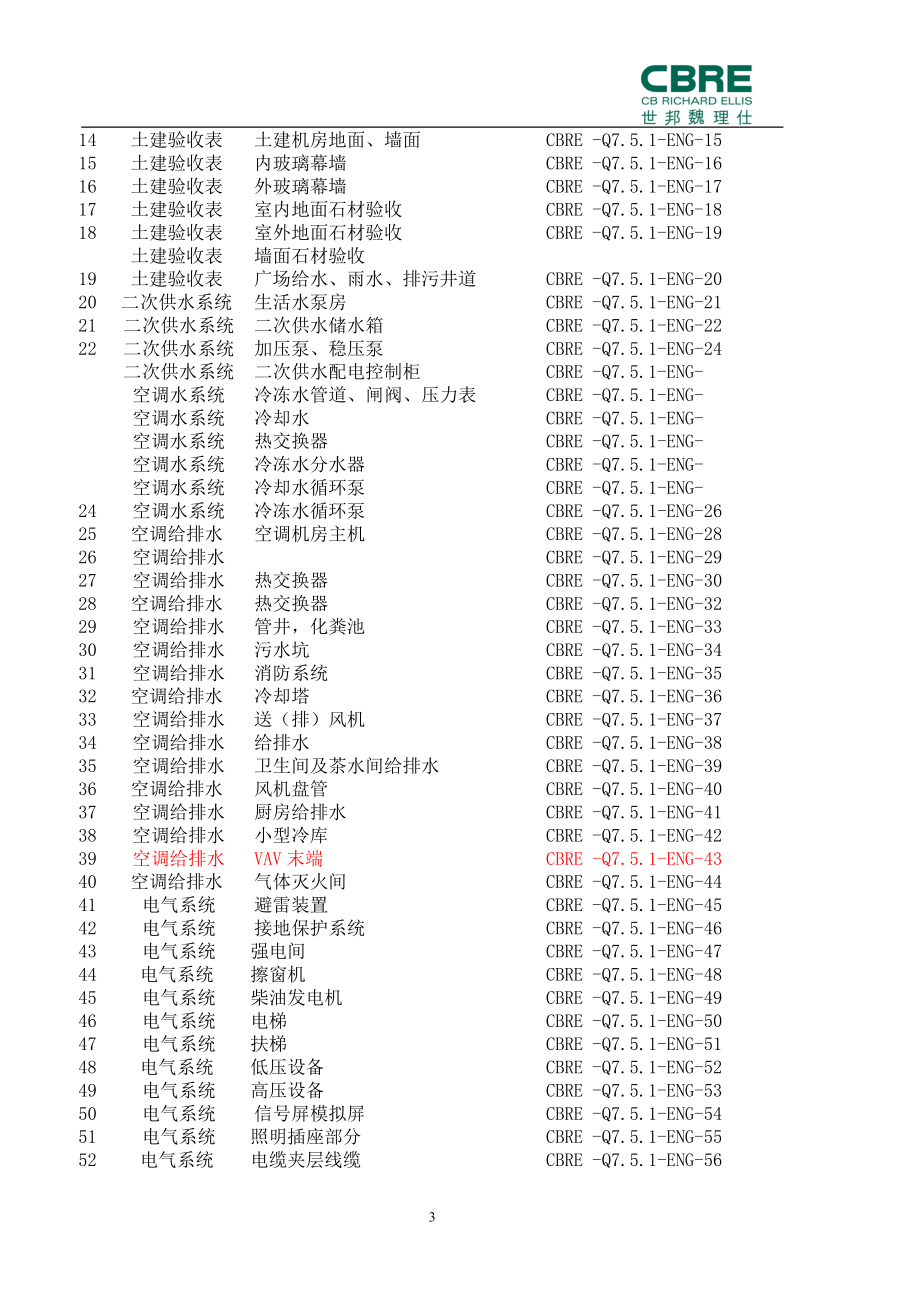 广场物业接管验收范本.doc_第3页