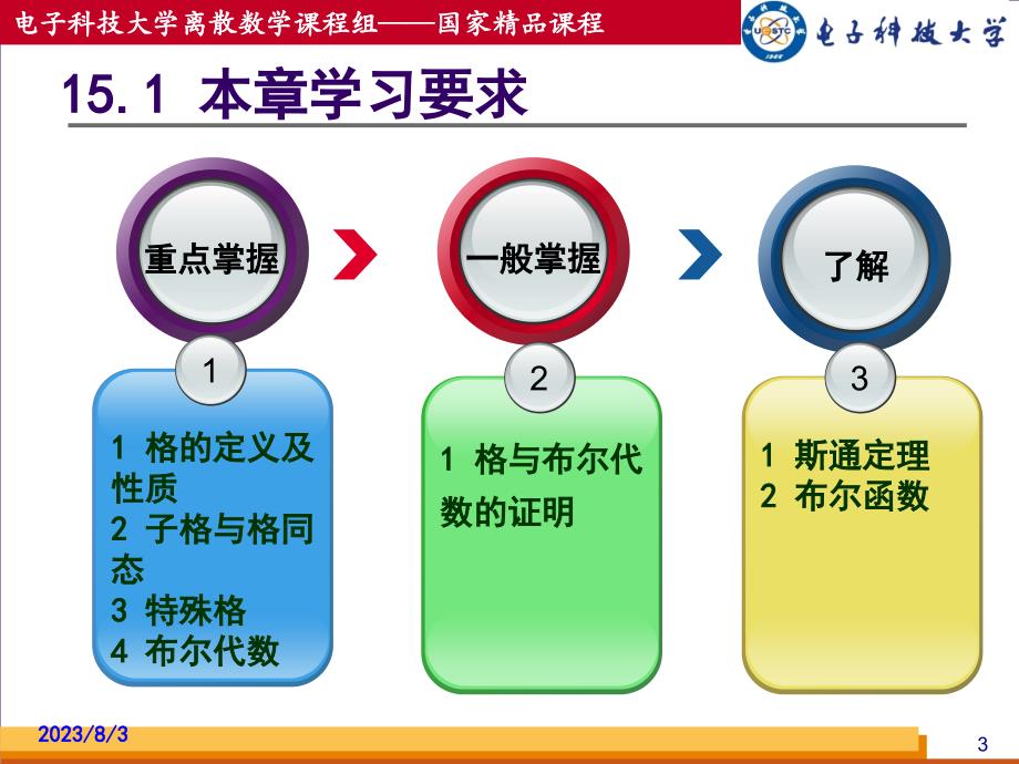 电子科大离散数学内部教学课件第14章格与布尔代数_第3页