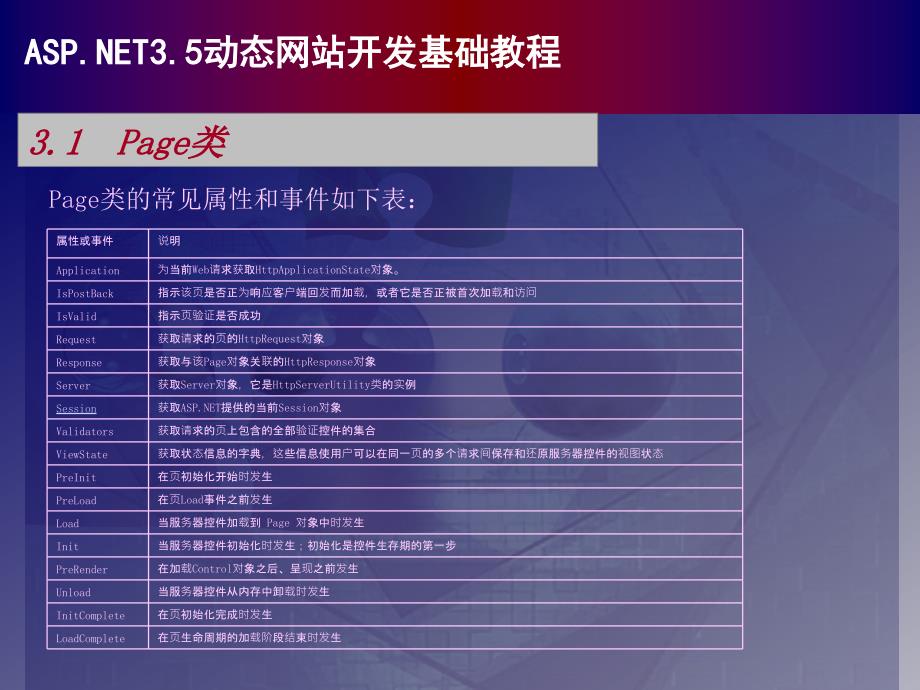 ASP.NET 3.5动态网站开发基础教程（C# 2008篇） 教学课件 ppt 作者 978-7-302-22793-9chap03_第4页